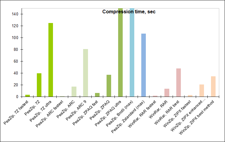 how to compress pictures faster